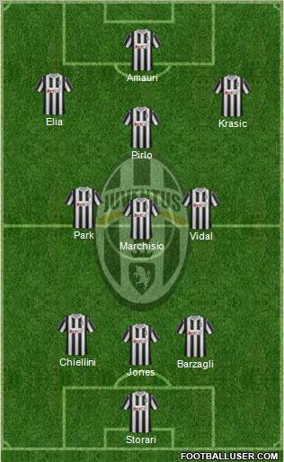 Juventus Formation 2012