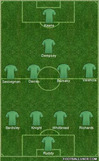 Dream Team Formation 2012