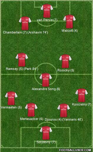 Arsenal Formation 2012