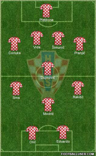 Croatia Formation 2012