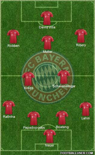 FC Bayern München Formation 2012