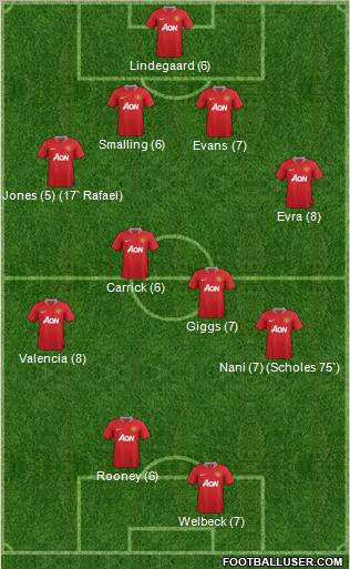 Manchester United Formation 2012