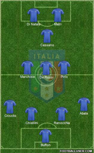 Italy Formation 2012