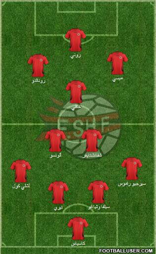 Albania Formation 2012