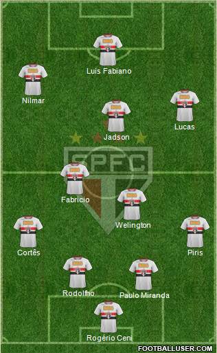 São Paulo FC Formation 2012