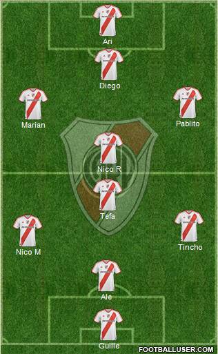 River Plate Formation 2012