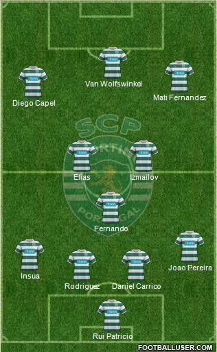 Sporting Clube de Portugal - SAD Formation 2012