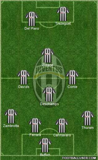 Juventus Formation 2012