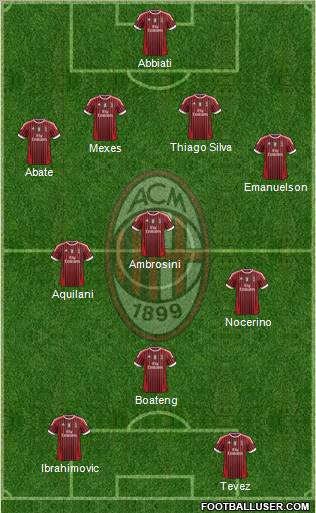 A.C. Milan Formation 2012