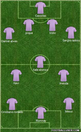 Fifa Team Formation 2012