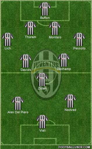 Juventus Formation 2012