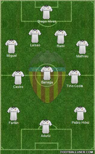 Valencia C.F., S.A.D. Formation 2012