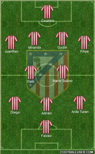 C. Atlético Madrid S.A.D. Formation 2012