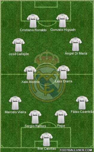 Real Madrid C.F. Formation 2012