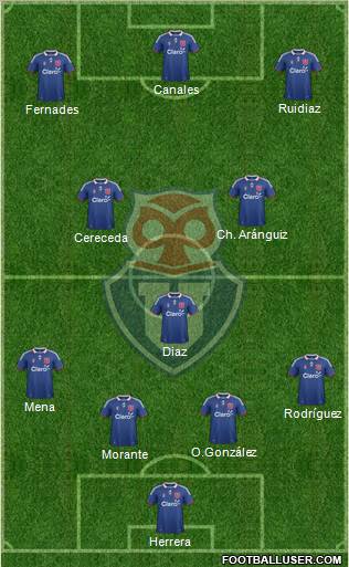 CF Universidad de Chile Formation 2012