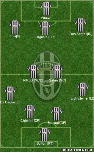 Juventus Formation 2012