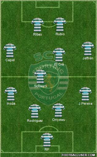 Sporting Clube de Portugal - SAD Formation 2012