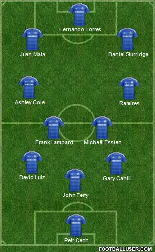 Chelsea Formation 2012