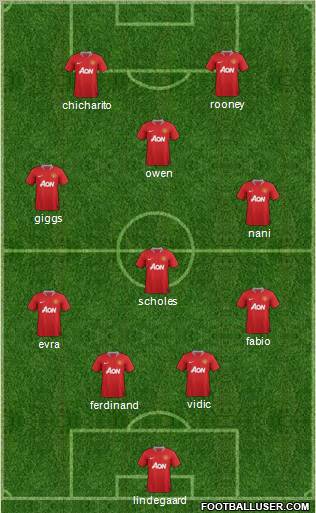 Manchester United Formation 2012