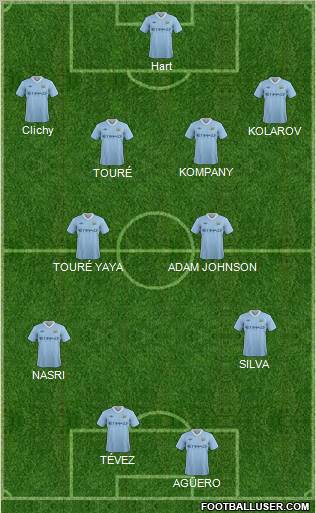 Manchester City Formation 2012