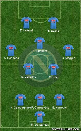 Napoli Formation 2012