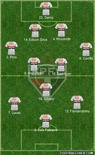 São Paulo FC Formation 2012