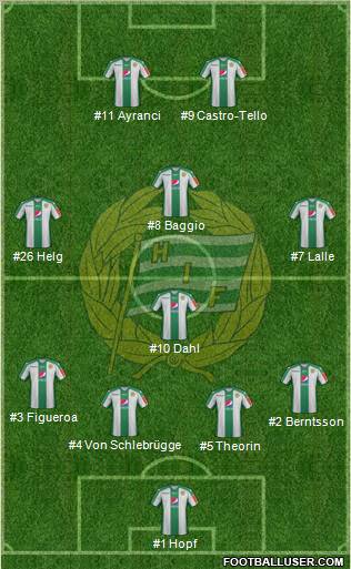 Hammarby IF football formation