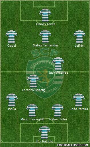 Sporting Clube de Portugal - SAD Formation 2012