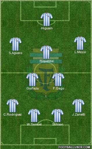 Argentina Formation 2012
