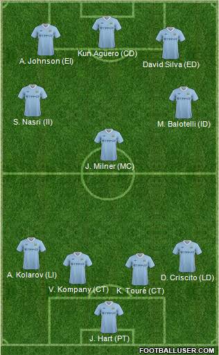 Manchester City Formation 2012