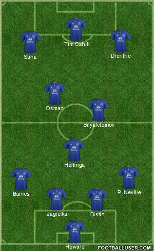 Everton Formation 2012