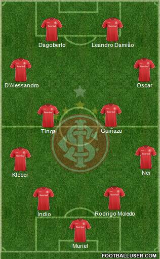 SC Internacional Formation 2012