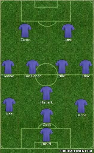 Dream Team Formation 2012