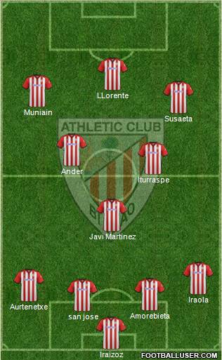 Athletic Club 4-5-1 football formation