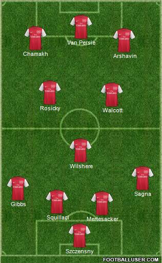 Arsenal Formation 2012