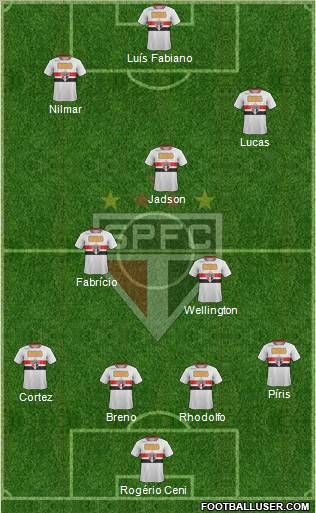São Paulo FC Formation 2012