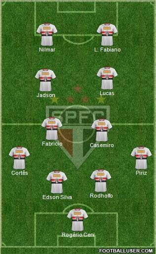 São Paulo FC Formation 2012