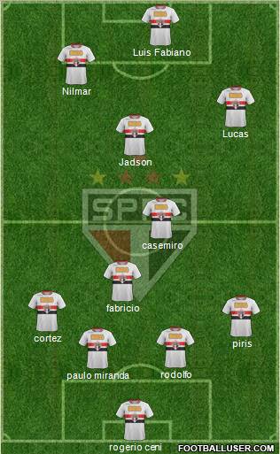 São Paulo FC Formation 2012