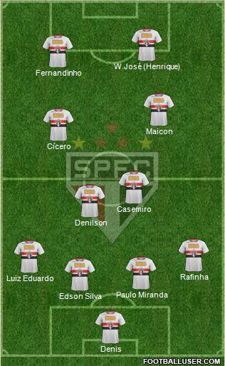 São Paulo FC Formation 2012