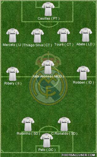 Real Madrid C.F. Formation 2012