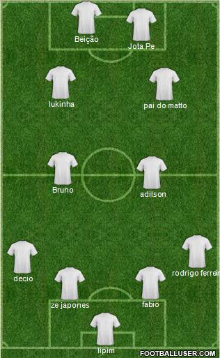 Dream Team Formation 2012