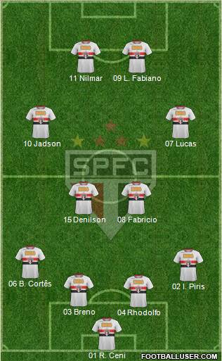 São Paulo FC Formation 2012