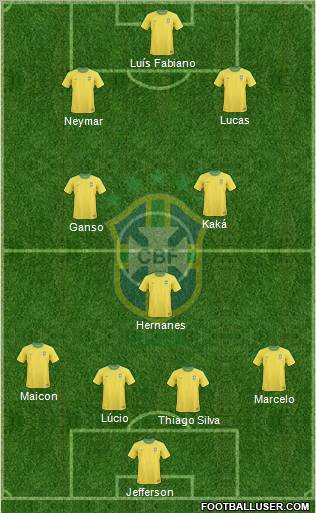 Brazil Formation 2012