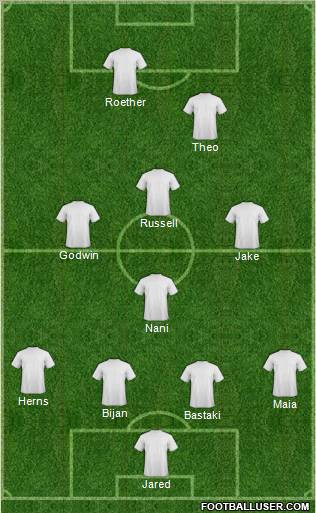 Dream Team Formation 2012
