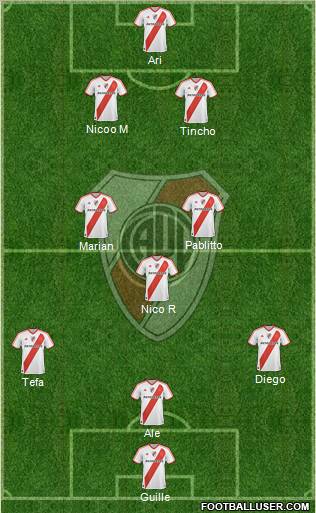 River Plate Formation 2012