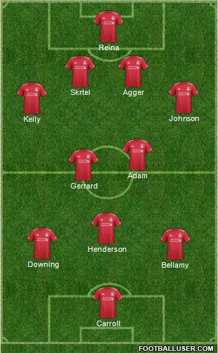 Liverpool Formation 2012