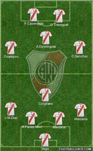 River Plate Formation 2012