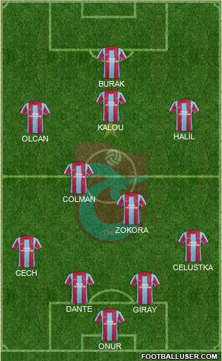 Trabzonspor Formation 2012