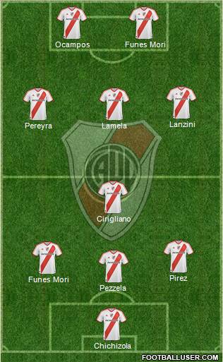 River Plate Formation 2012