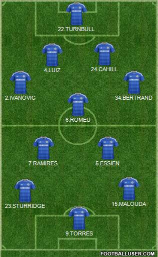 Chelsea Formation 2012